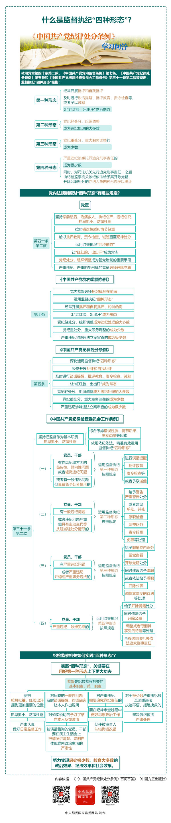 【政策解读】什么是监督执纪“四种形态”？