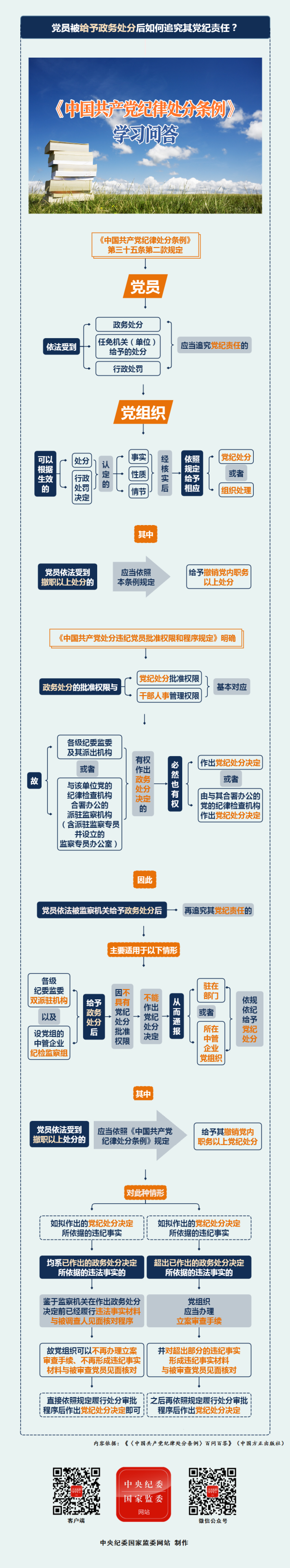【政策解读】党员被给予政务处分后如何追究其党纪责任？