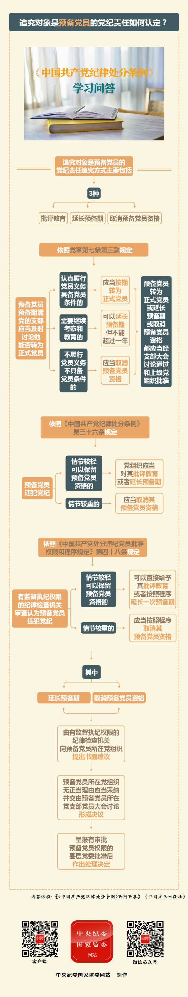 【政策解读】追究对象是预备党员的党纪责任如何认定？