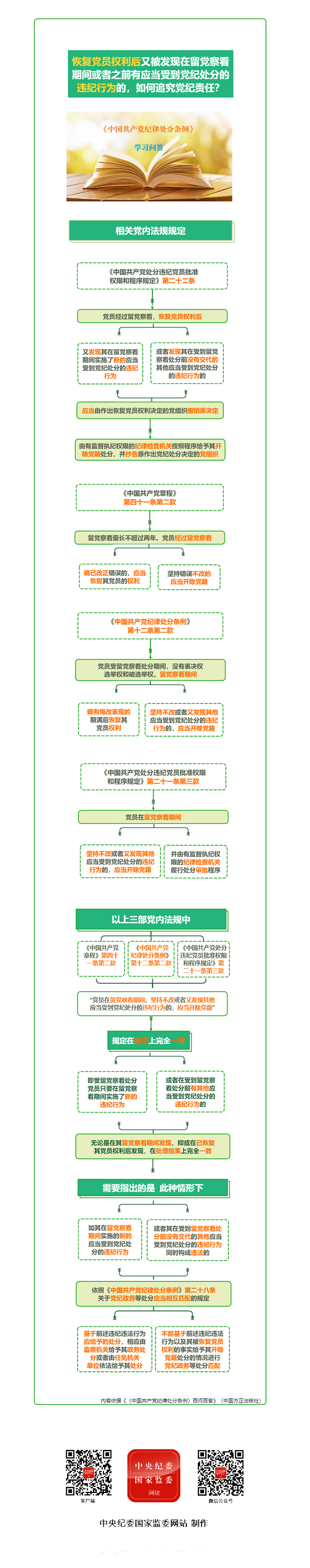 【政策解读】恢复党员权利后又被发现在留党察看期间或者之前有应当受到党纪处分的违纪行为的，如何追究党纪责任？